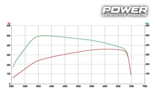 Seat Leon 1.8TSi 337Ps vs Seat Leon CUPRA 2.0TSi 359Ps